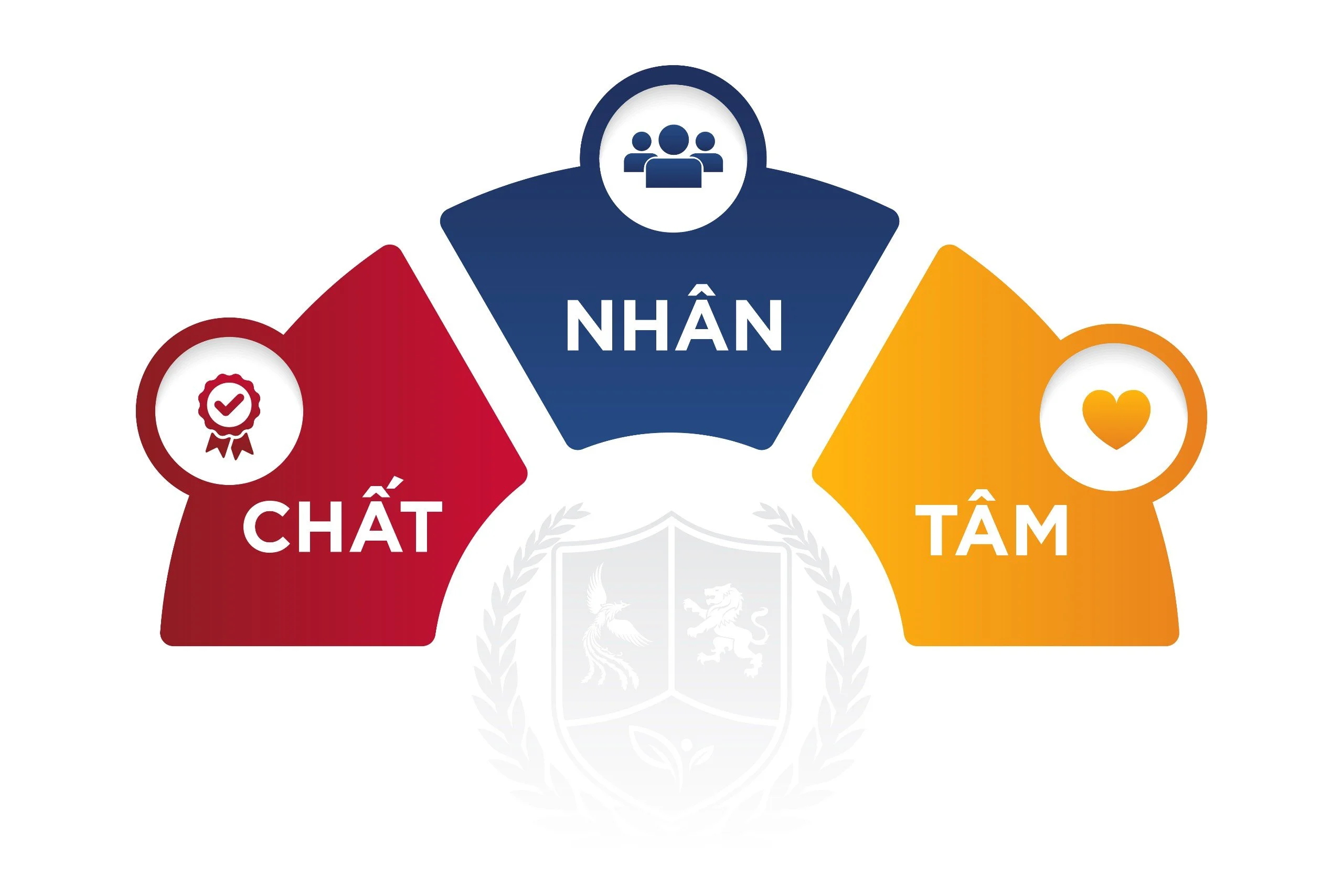 Giá trị cốt lõi