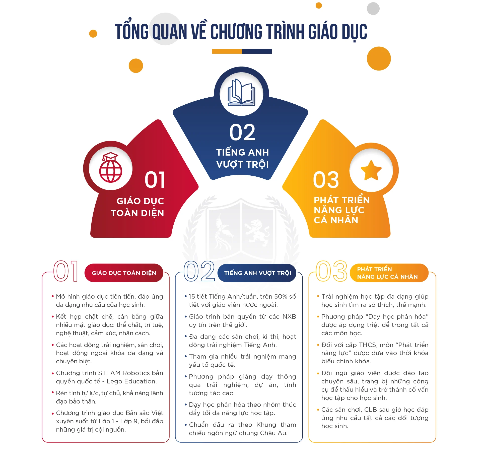 Giới thiệu