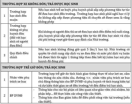 QUY TRÌNH ĐÓN/ TRẢ HỌC SINH VIETSCHOOL VÀ MỘT SỐ LƯU Ý