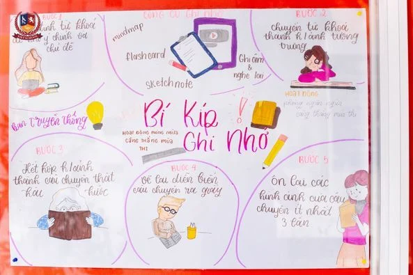 BÍ KÍP “TĂNG LỰC” ĐỂ BƯỚC VÀO KỲ BÁO CÁO CÁC DỰ ÁN HỌC TẬP