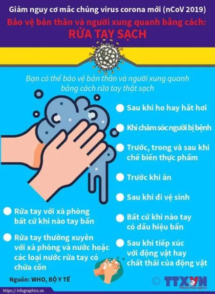 CÁC BIỆN PHÁP GIẢM NGUY CƠ MẮC COVID-19 (nCoV)