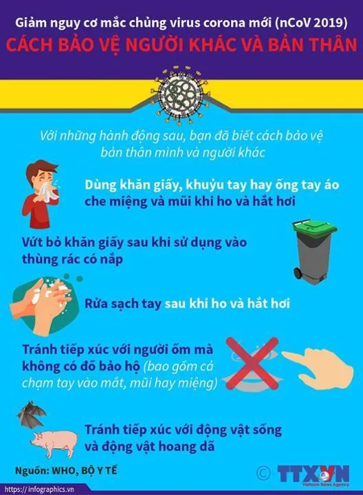CÁC BIỆN PHÁP GIẢM NGUY CƠ MẮC COVID-19 (nCoV)