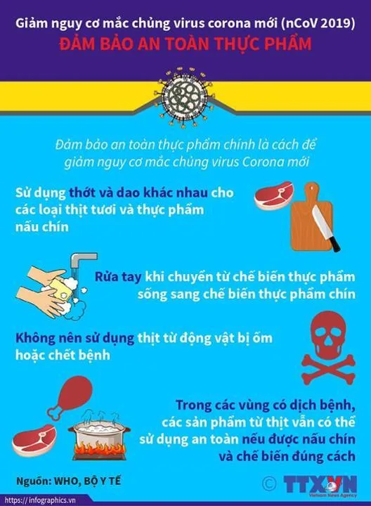 CÁC BIỆN PHÁP GIẢM NGUY CƠ MẮC COVID-19 (nCoV)