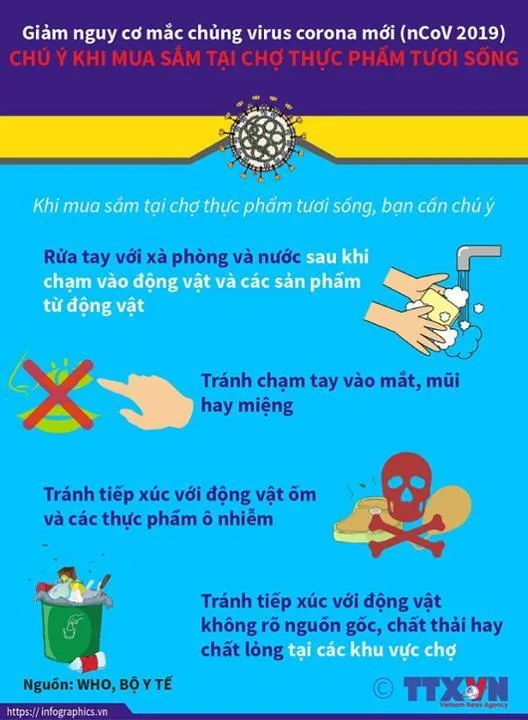 CÁC BIỆN PHÁP GIẢM NGUY CƠ MẮC COVID-19 (nCoV)
