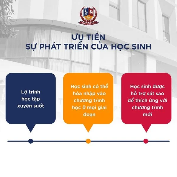 BỐ MẸ ƠI, CÓ NÊN CHO CON HỌC HỆ QUỐC TẾ CAMBRIDGE VIETSCHOOL KHÔNG?