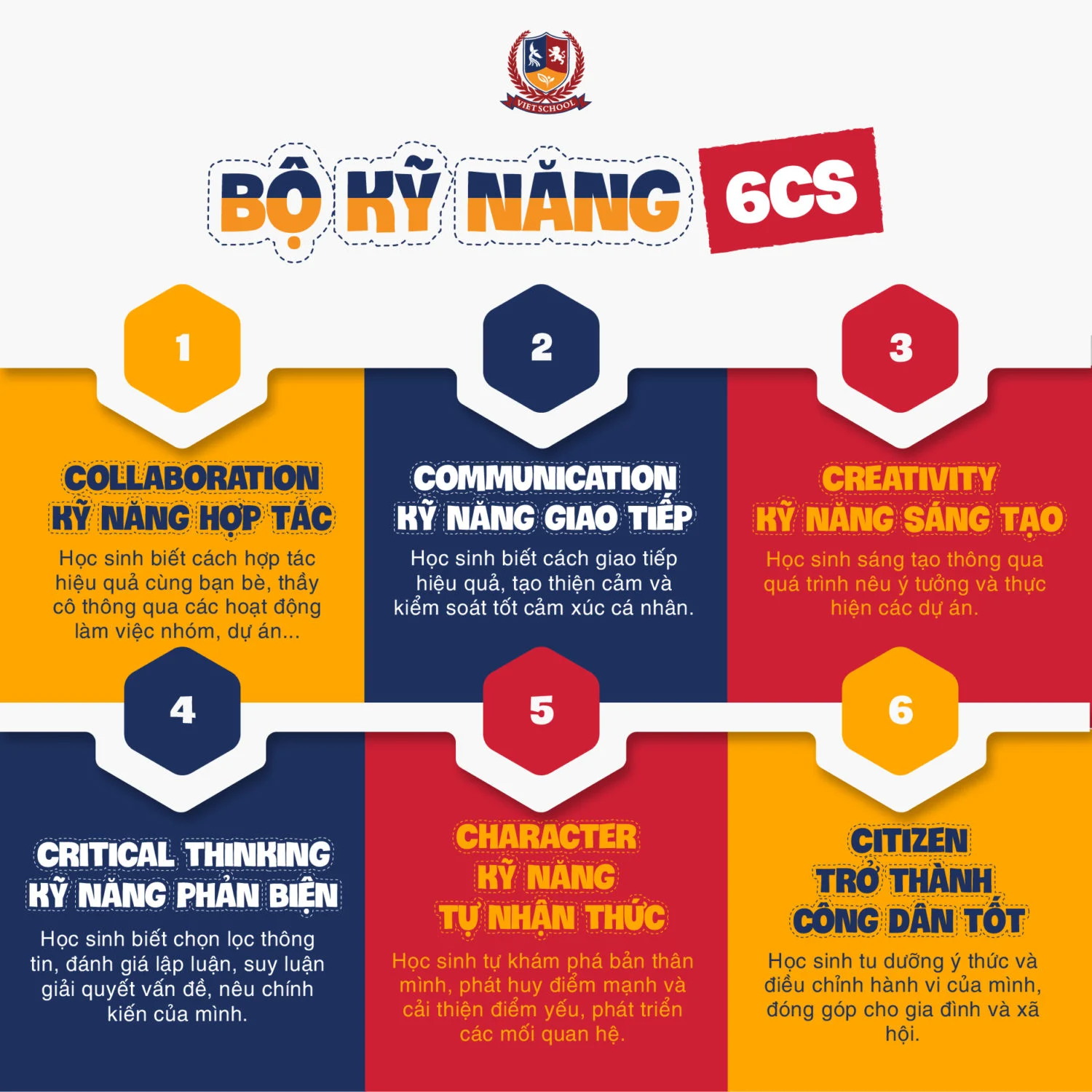 CHƯƠNG TRÌNH VIETSKILLS Bộ môn Vietskills giúp học sinh rèn luyện bộ kỹ năng 6Cs