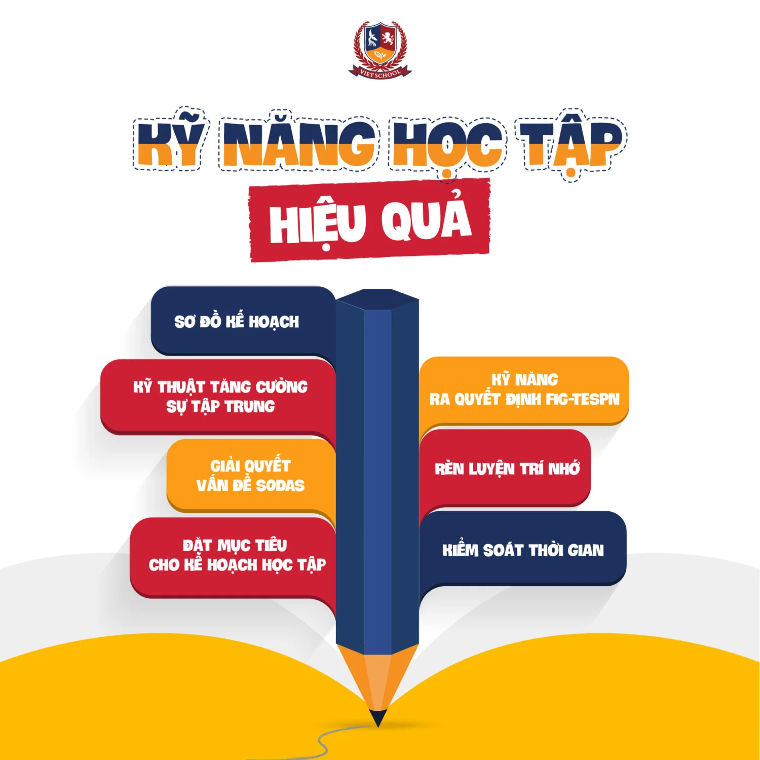 CHƯƠNG TRÌNH VIETSKILLS Kỹ năng học tập giúp học sinh phát huy toàn bộ năng lực trong nghiên cứu, tiếp thu kiến thức và ứng dụng nó