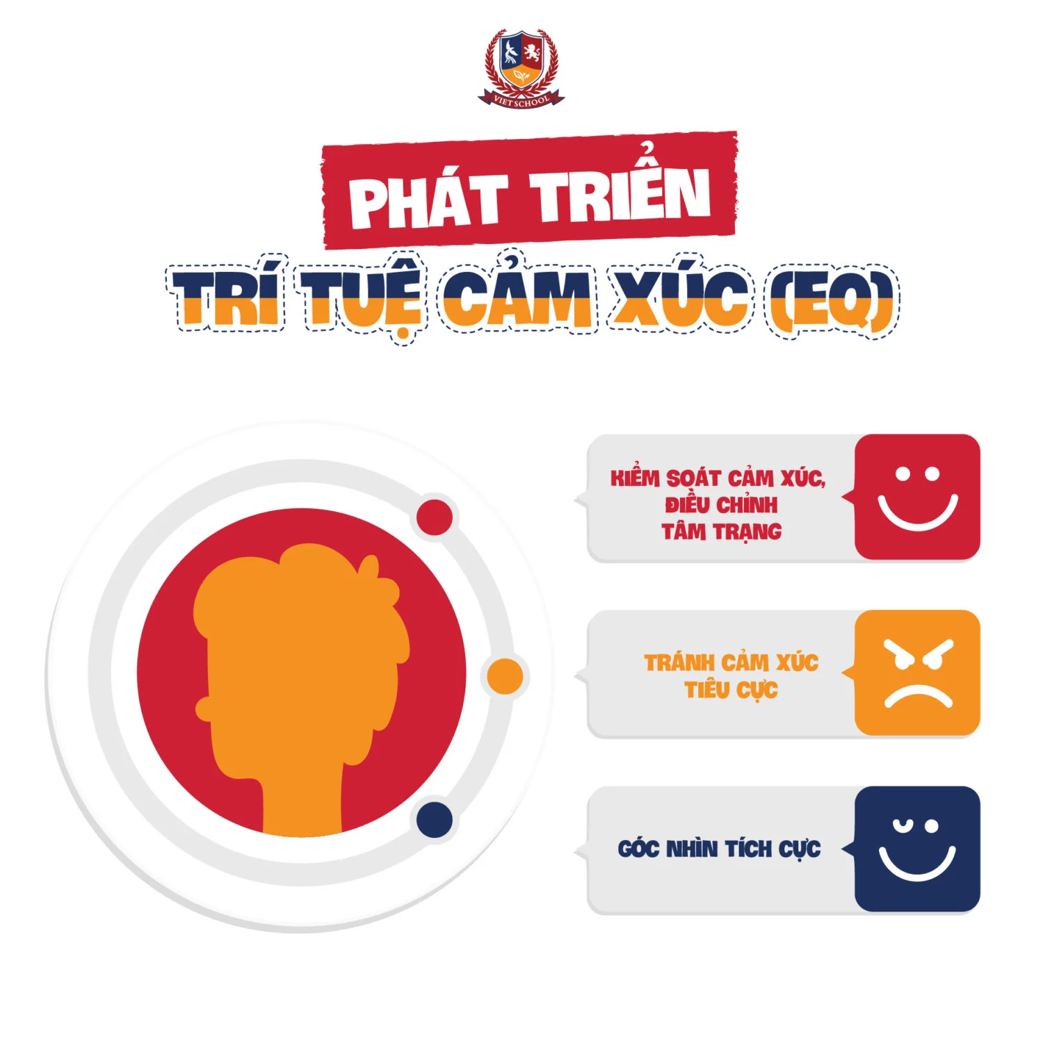 CHƯƠNG TRÌNH VIETSKILLS Bộ môn Vietskills giúp học sinh kiểm soát cảm xúc