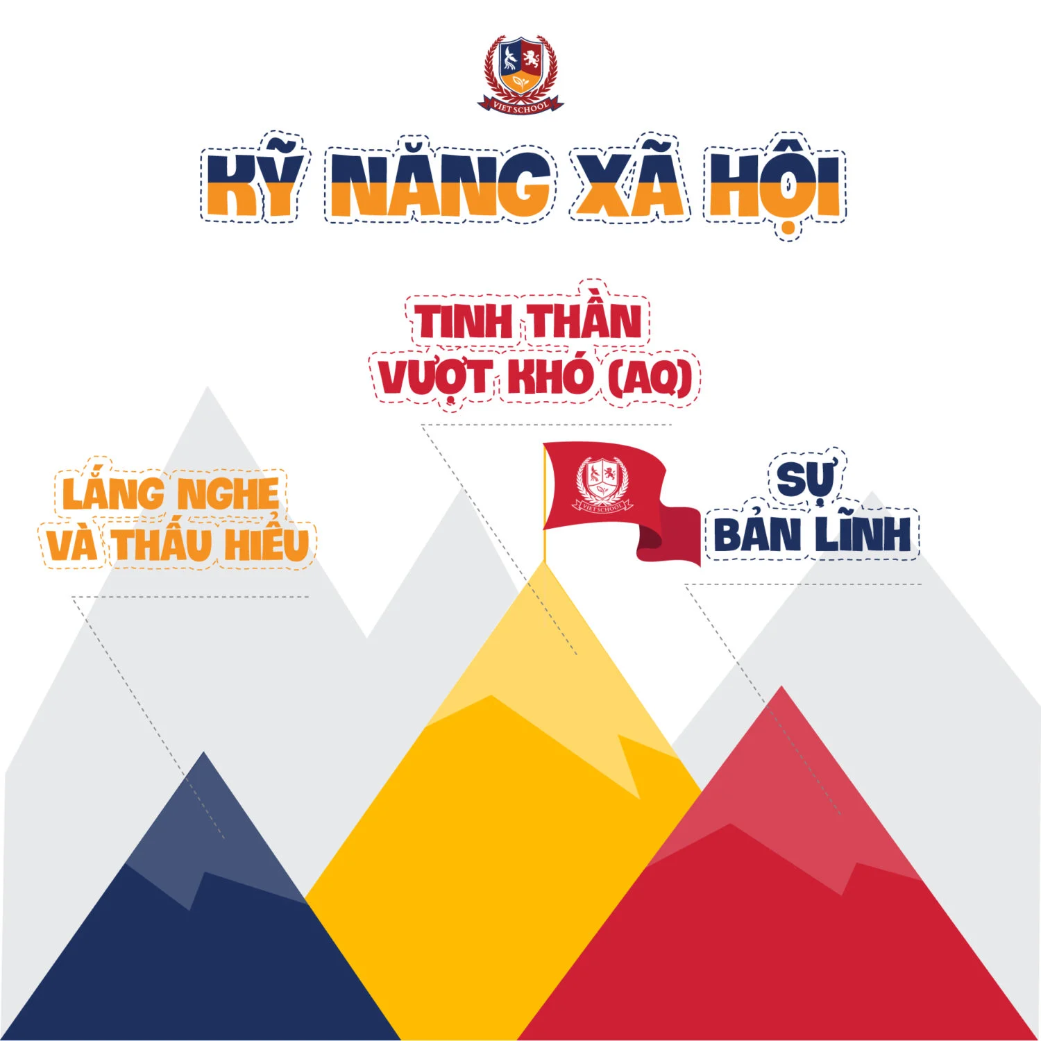CHƯƠNG TRÌNH VIETSKILLS Kỹ năng xã hội đóng vai trò quan trọng đối với sự phát triển của học sinh.
