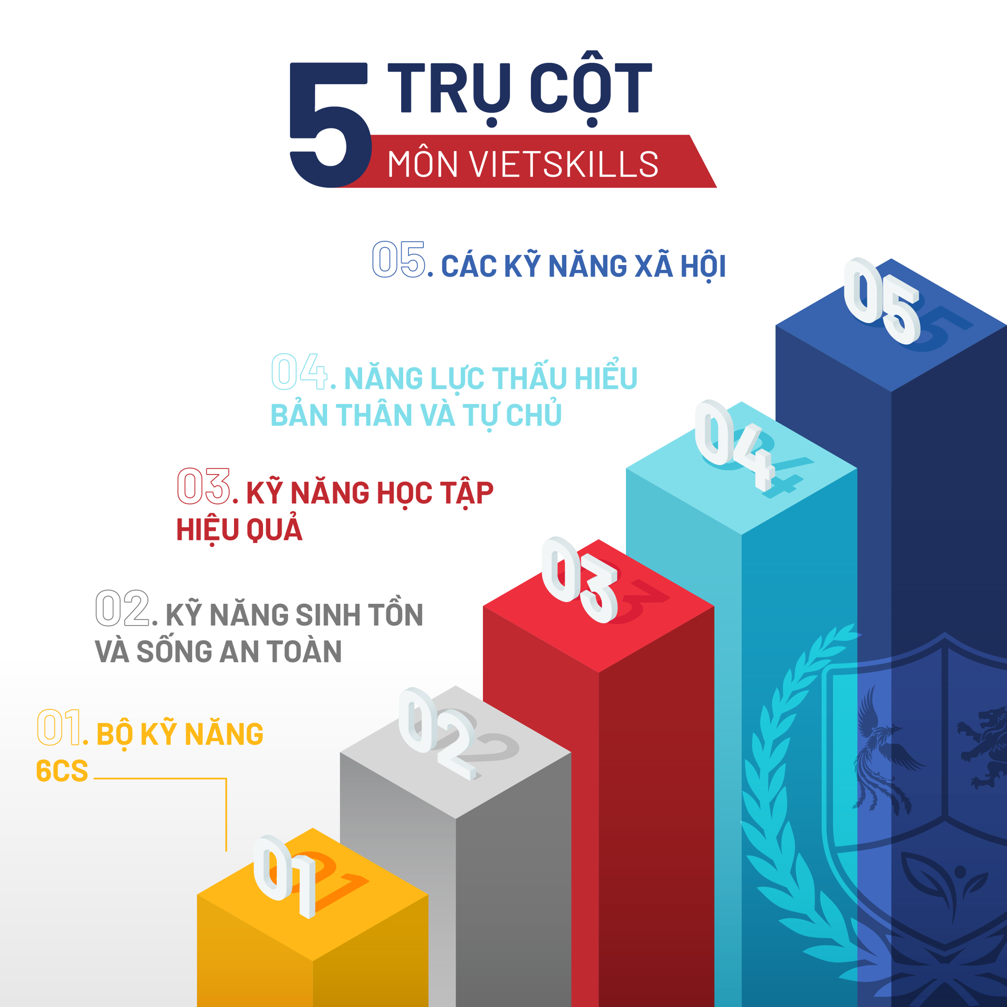 HIỂU MÌNH, TỰ TIN HƯỚNG TỚI TƯƠNG LAI CÙNG MÔN VIETSKILLS