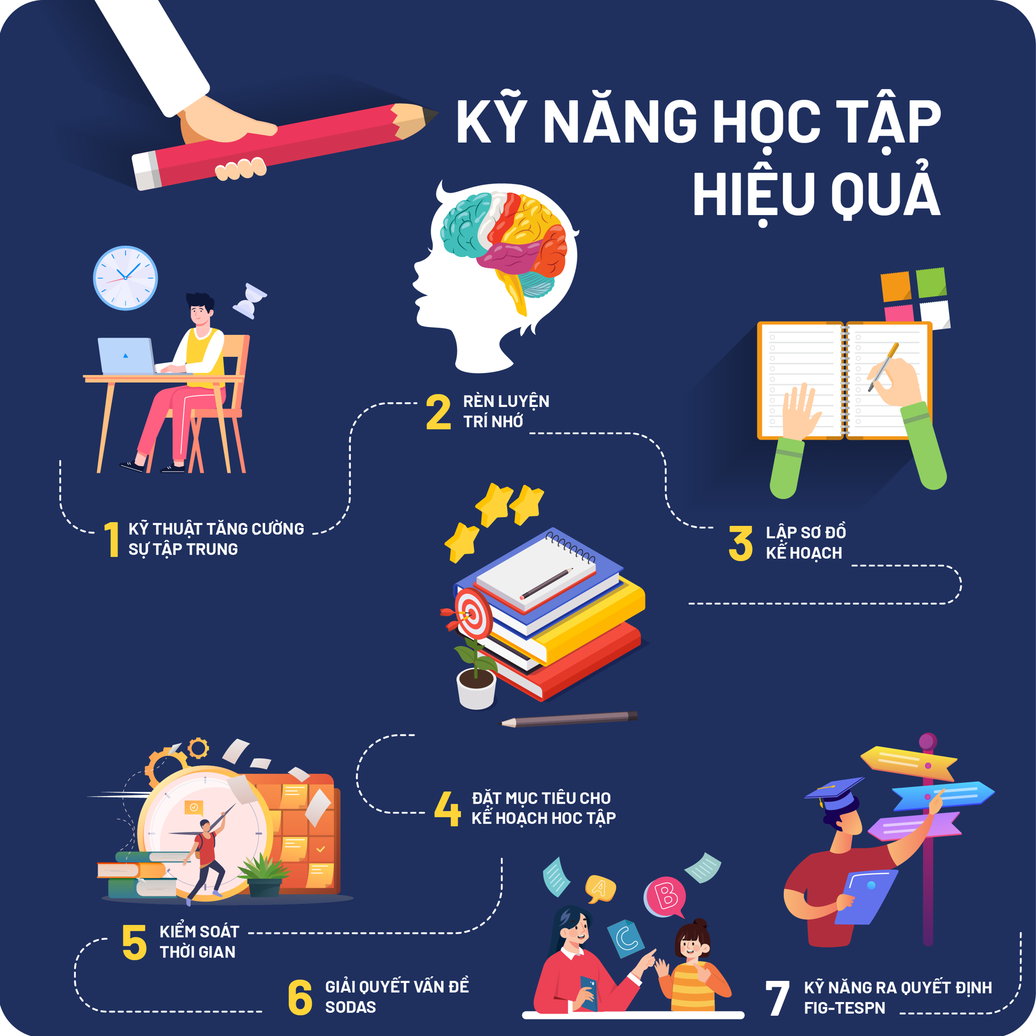 HIỂU MÌNH, TỰ TIN HƯỚNG TỚI TƯƠNG LAI CÙNG MÔN VIETSKILLS