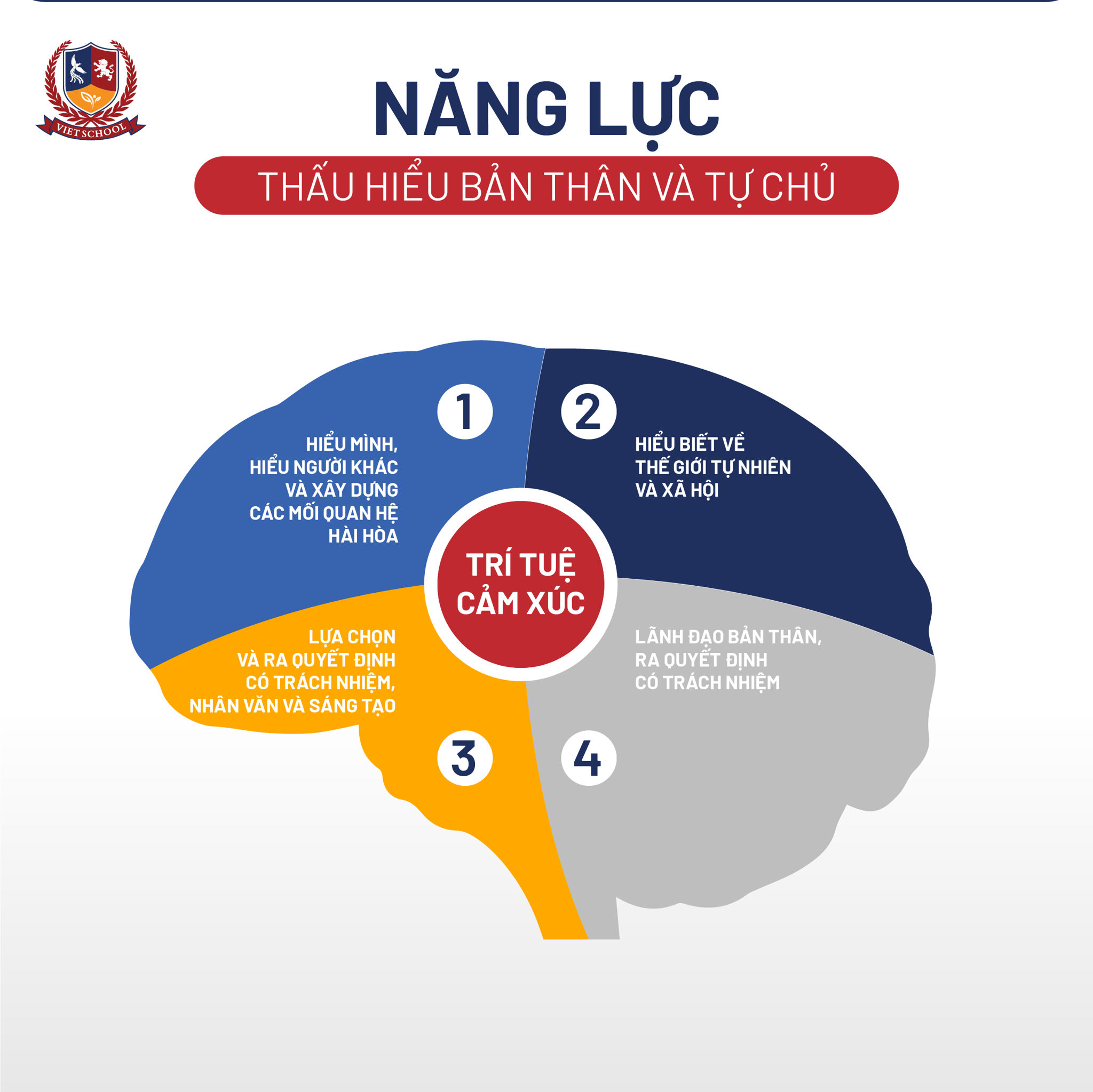 HIỂU MÌNH, TỰ TIN HƯỚNG TỚI TƯƠNG LAI CÙNG MÔN VIETSKILLS