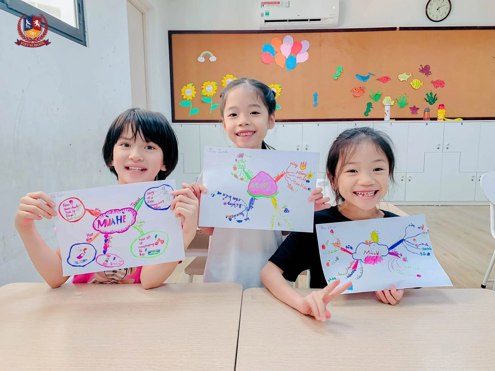 sơ đồ tư duy