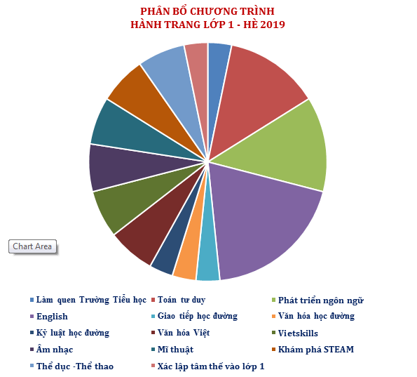 KHÓA HỌC HÀNH TRANG LỚP 1 – MÙA HÈ 2019