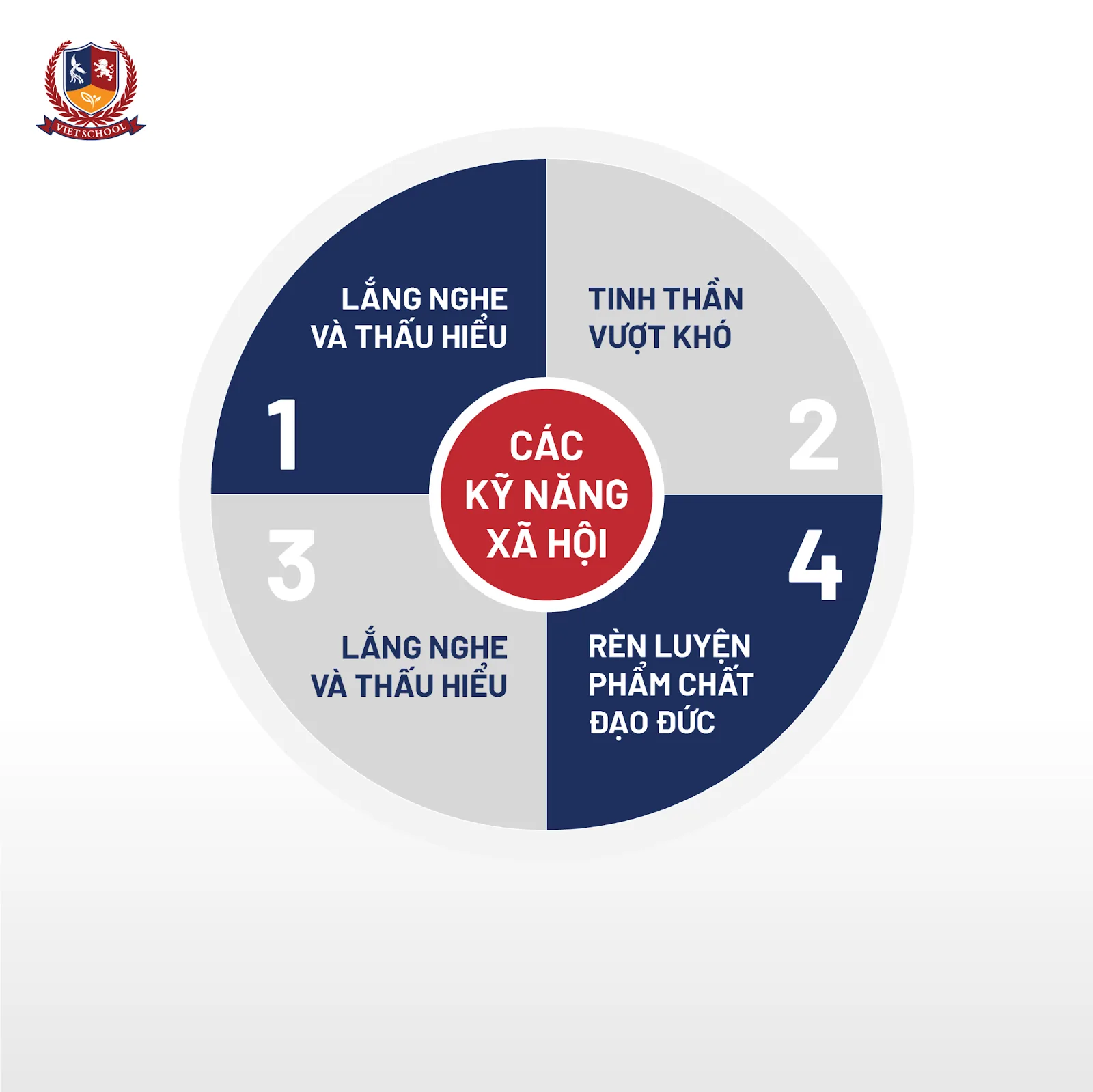 HIỂU MÌNH, TỰ TIN HƯỚNG TỚI TƯƠNG LAI CÙNG MÔN VIETSKILLS