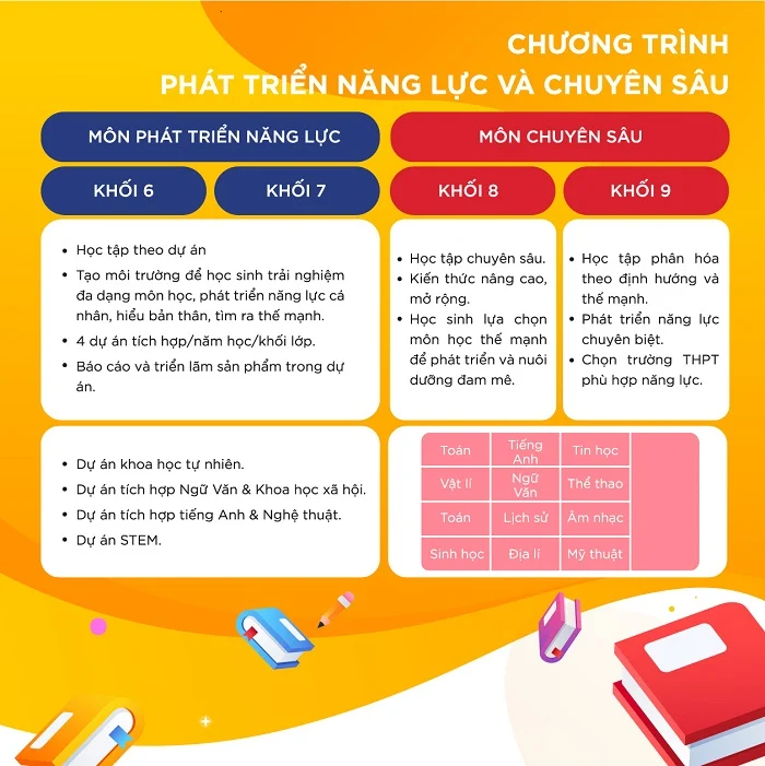 NHỮNG ĐIỂM MỚI TRONG CHƯƠNG TRÌNH GIÁO DỤC CẤP THCS NĂM HỌC 2022-2023