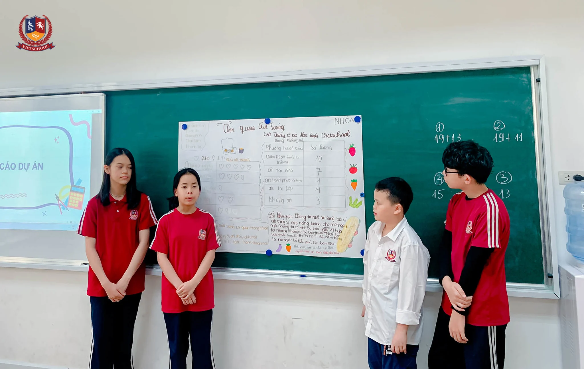 VIETSCHOOLERS HÓA THÂN THÀNH NHÀ THỐNG KÊ VỚI MÔN TOÁN HỌC