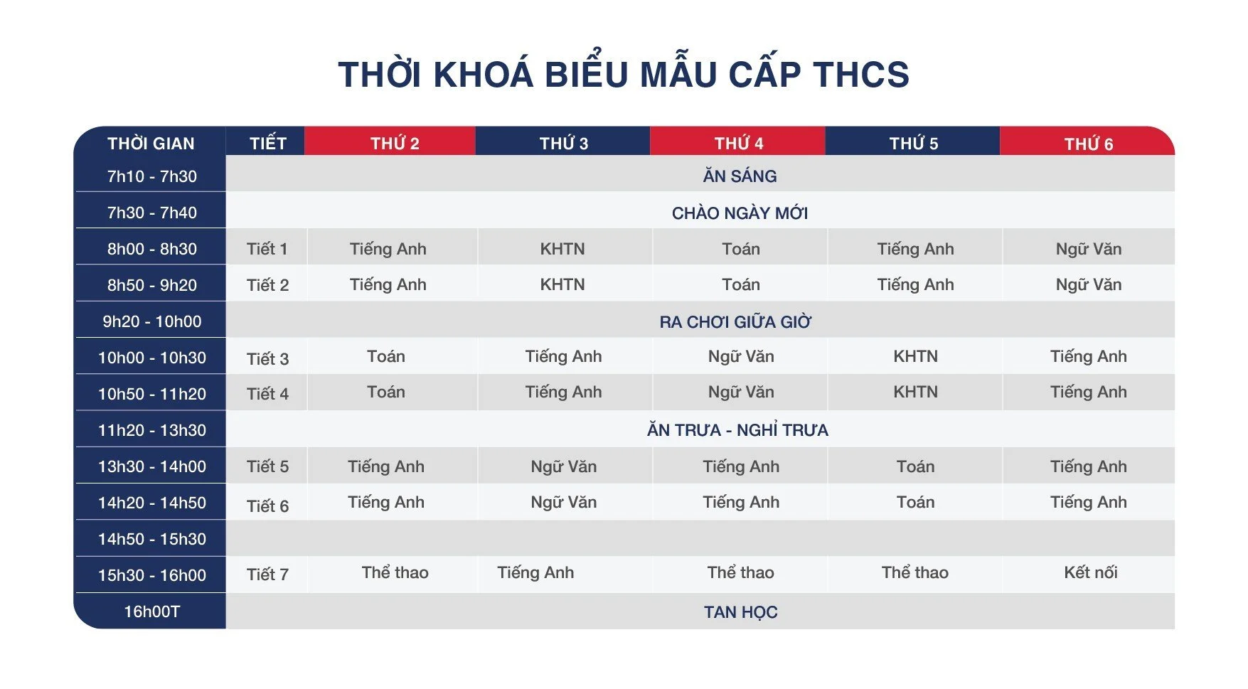 KHÓA HÈ THÁNG 7: VỮNG VÀNG ĐỂ BỨT PHÁ