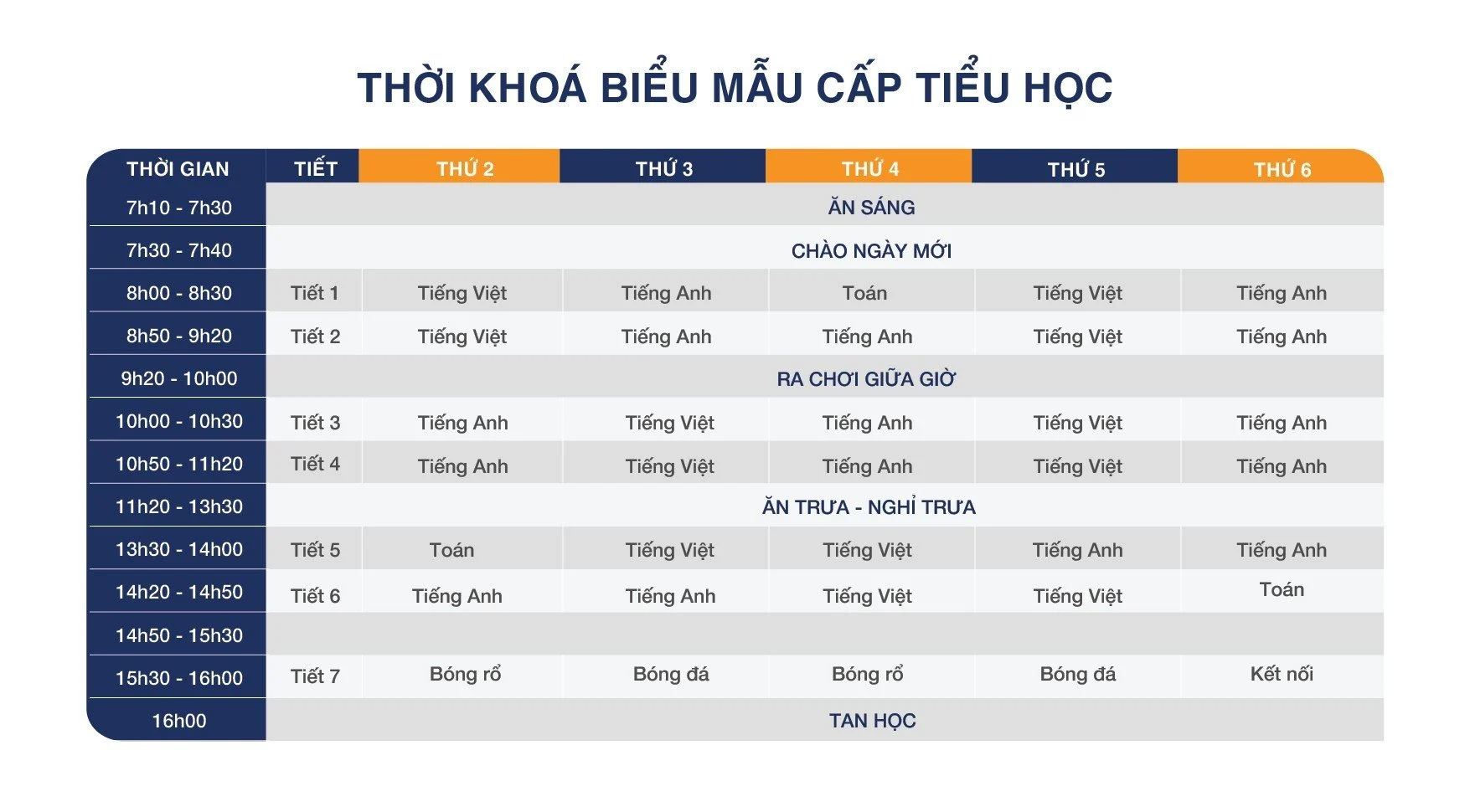 KHÓA HÈ THÁNG 7: VỮNG VÀNG ĐỂ BỨT PHÁ