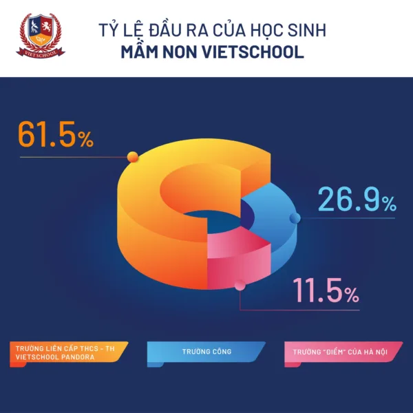 NHỮNG “CHÂN TRỜI” MỚI CHÀO ĐÓN CÁC BẠN NHỎ MẦM NON VIETSCHOOL