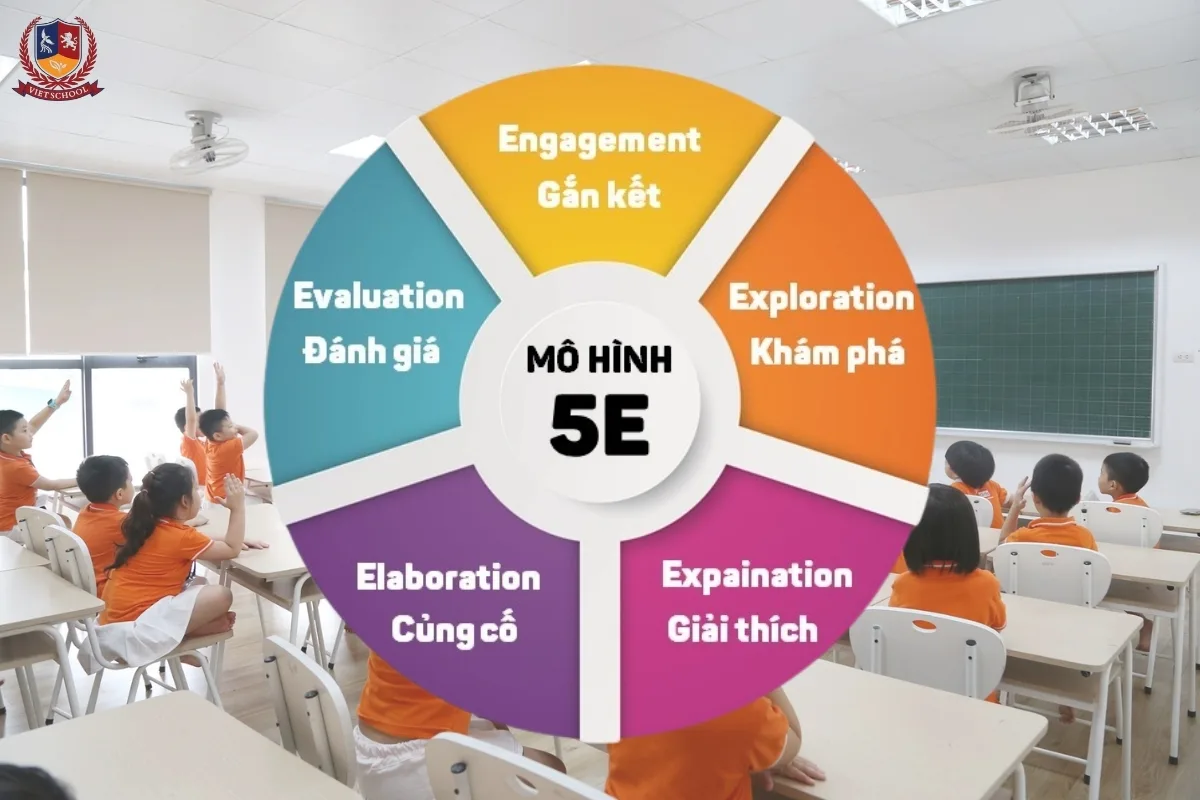 mô hình 5e là một quy trình dạy học được xây dựng dựa trên 5 giai đoạn