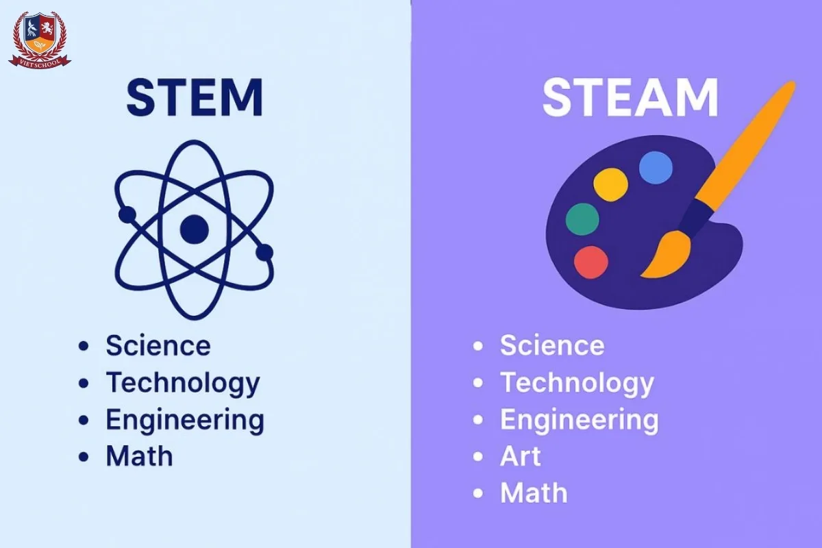 Phương pháp giáo dục STEM và STEAM
