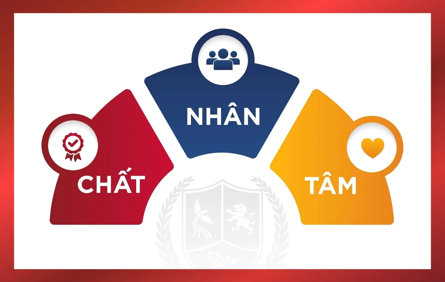 Giá trị cốt lõi của hệ thống trường Vietschool 